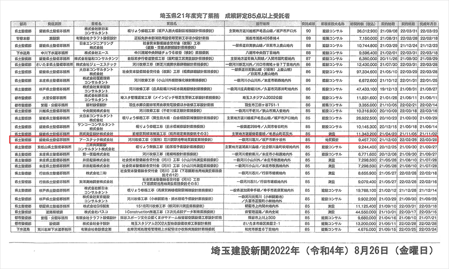 表彰・メディア掲載